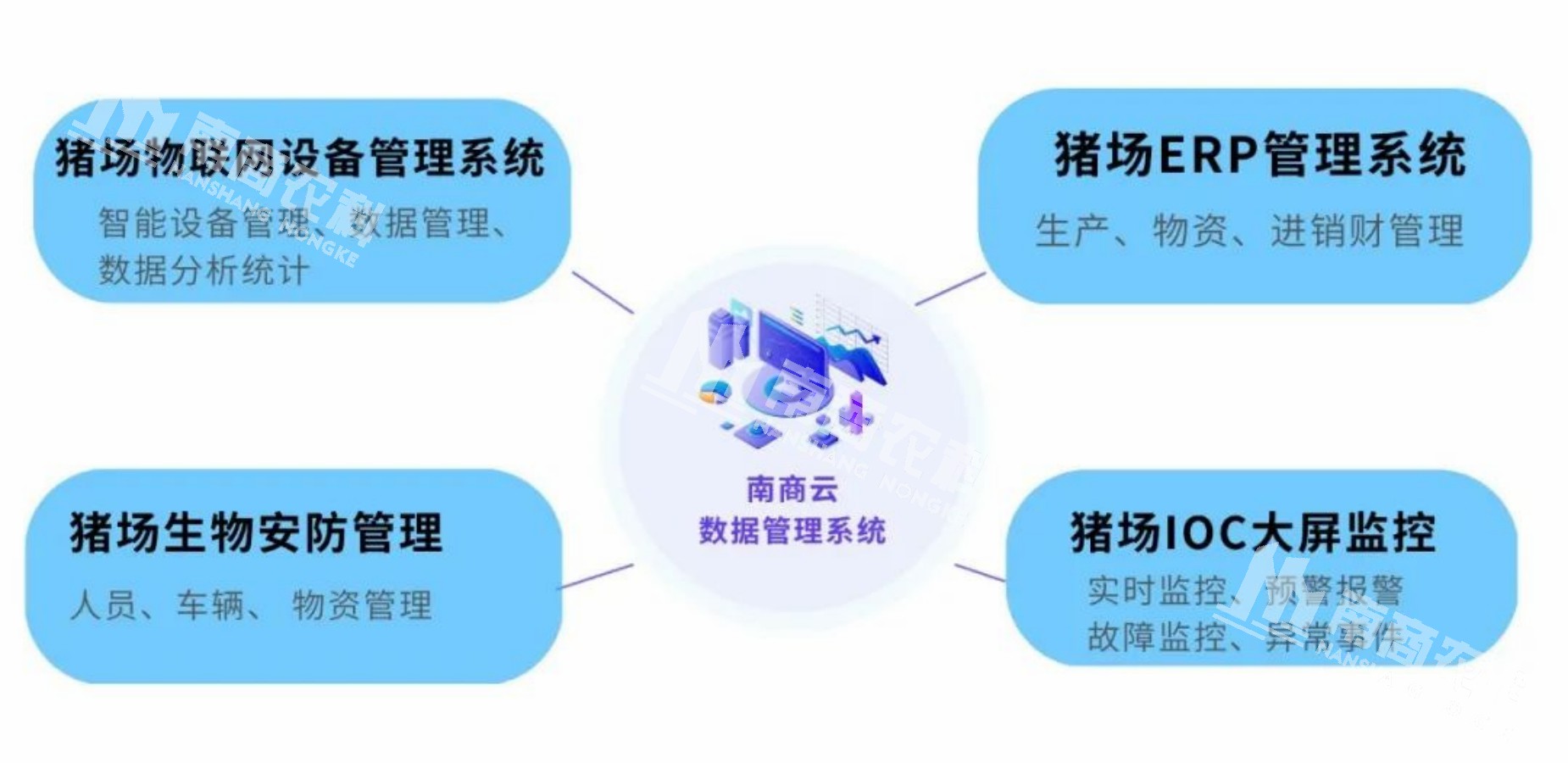 南商云數據管理系統