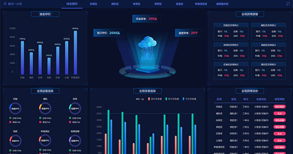 南商云-IOC監控中心2